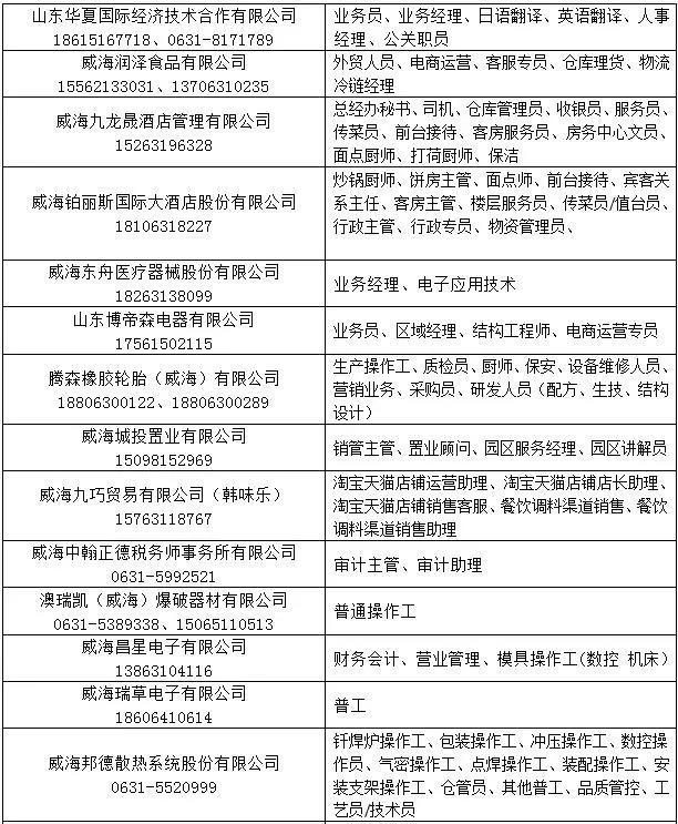 牟平赶集网最新招聘,牟平赶集网最新招聘动态及其影响