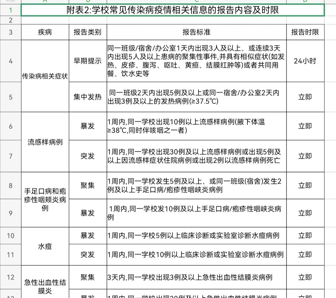 最新法定传染病分类及报告时限,最新法定传染病分类及报告时限