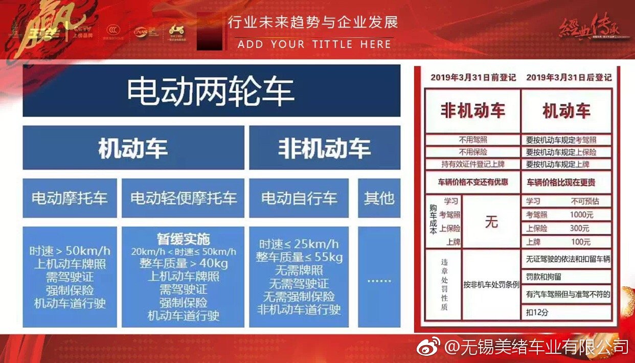 燃气助动车换购有最新消息,燃气助动车换购最新消息，行业变革与未来展望