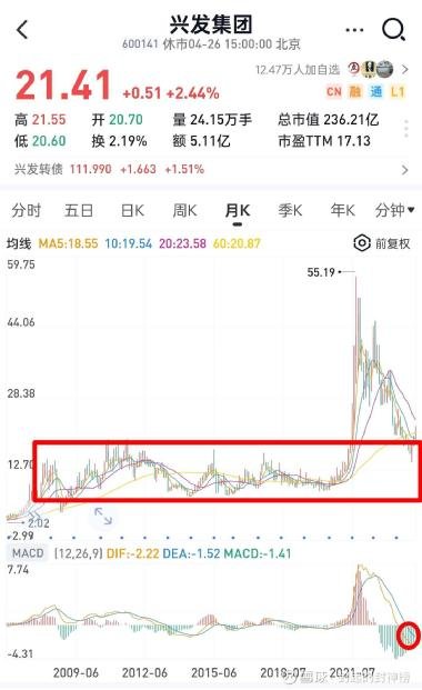 兴发集团股票最新消息,兴发集团股票最新消息全面解析