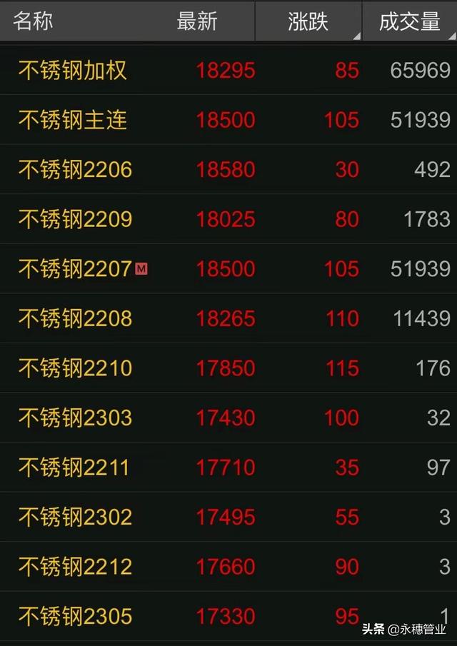 不锈钢201多少一吨最新价格,不锈钢201最新价格走势分析