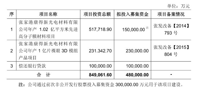 康得新最新消息中安信,康得新最新消息与中安信的紧密关联