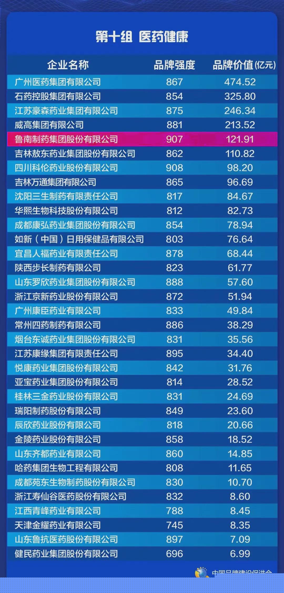 鲁南制药政变最新消息,鲁南制药政变最新消息全面解析