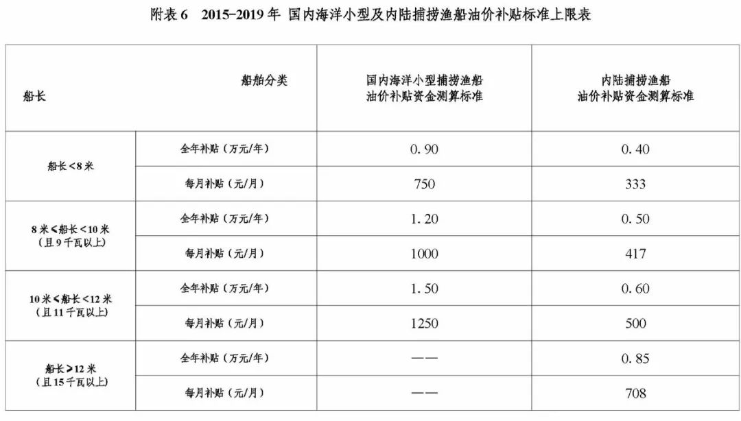 柴油补贴政策最新消息渔民,柴油补贴政策最新消息与渔民的影响分析