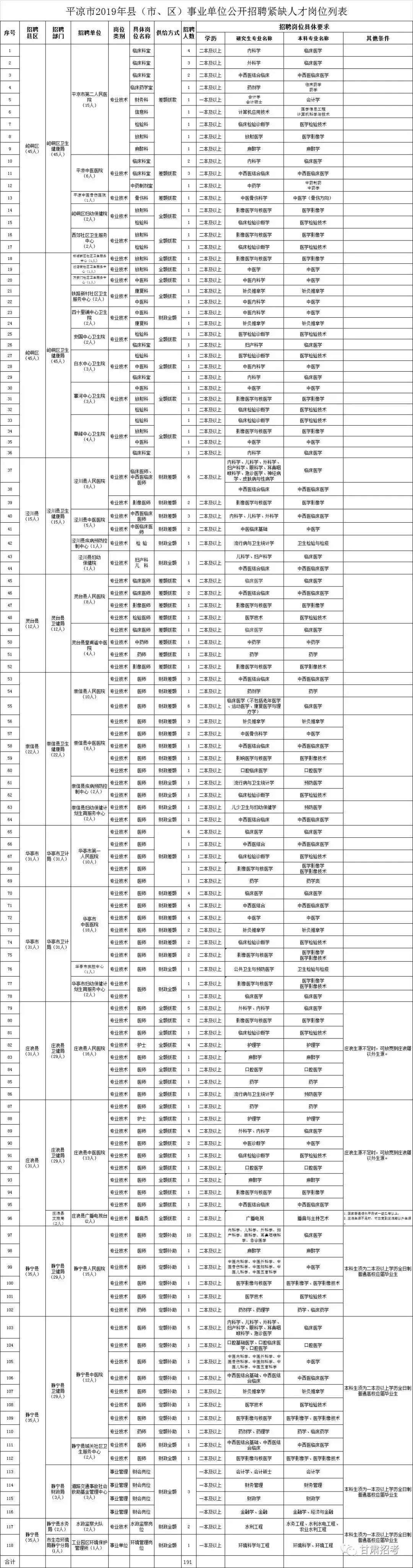 嘉峪关市最新招聘信息,嘉峪关市最新招聘信息概览