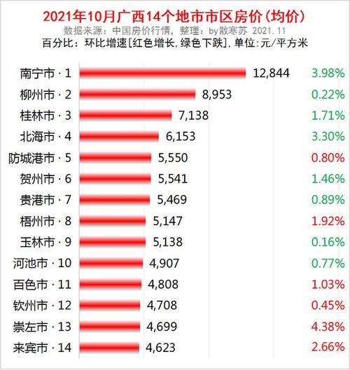 北流三环新城最新房价,北流三环新城最新房价动态分析