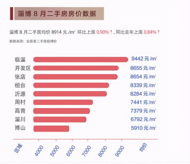临淄二手房价最新消息,临淄二手房价最新消息，市场走势分析与预测