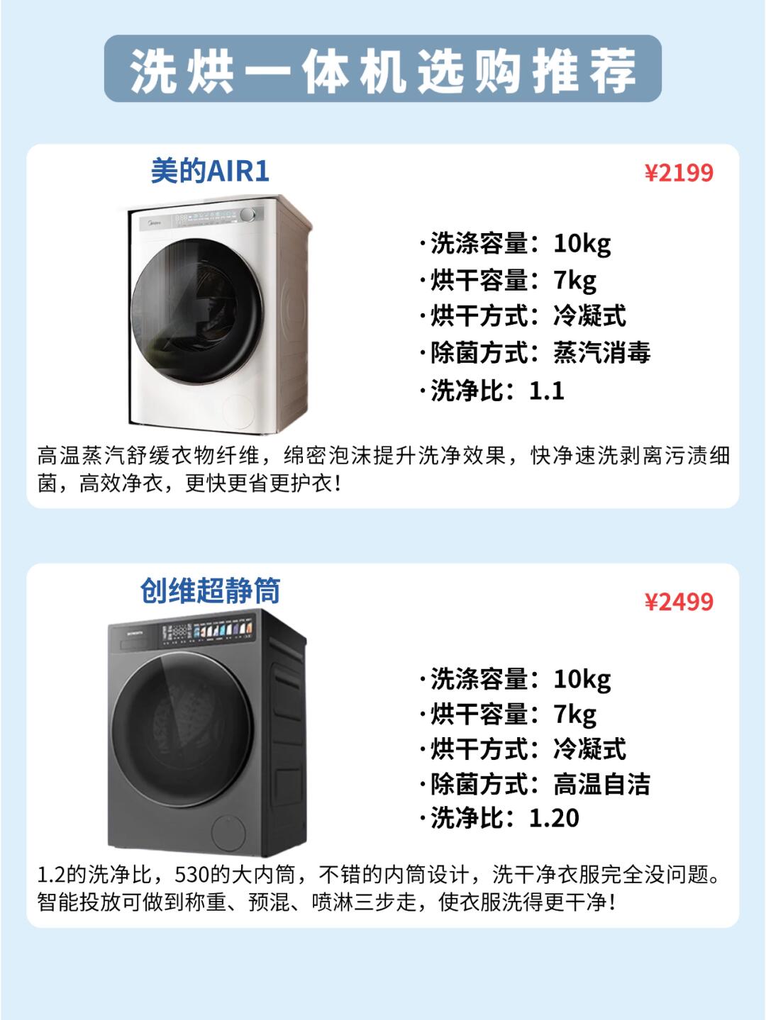 洗烘一体机最新排行榜,洗烘一体机最新排行榜