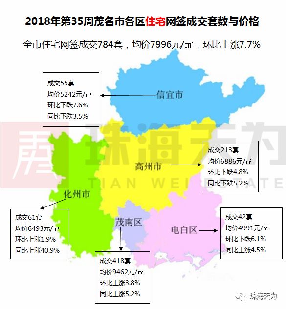 最新茂名市各楼盘房价,最新茂名市各楼盘房价分析
