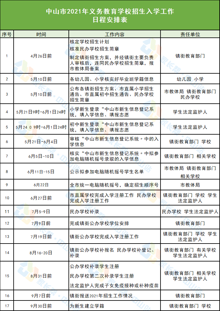 长春市二手房最新信息,长春市二手房最新信息概览