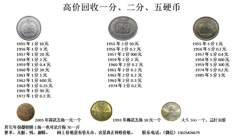 第三套硬币最新价格表,第三套硬币最新价格表及其收藏价值分析
