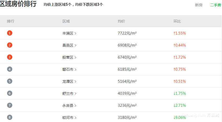 吉林市最新二手房信息,吉林市最新二手房信息概览