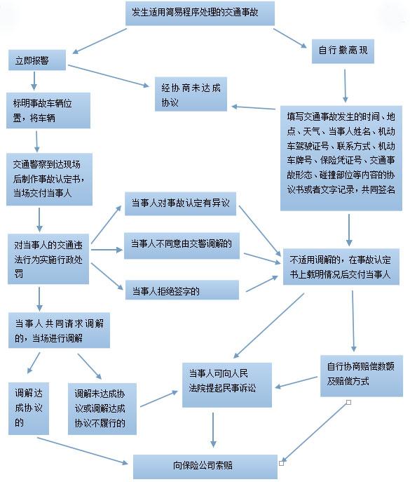 最新异地酒驾处理流程,最新异地酒驾处理流程详解