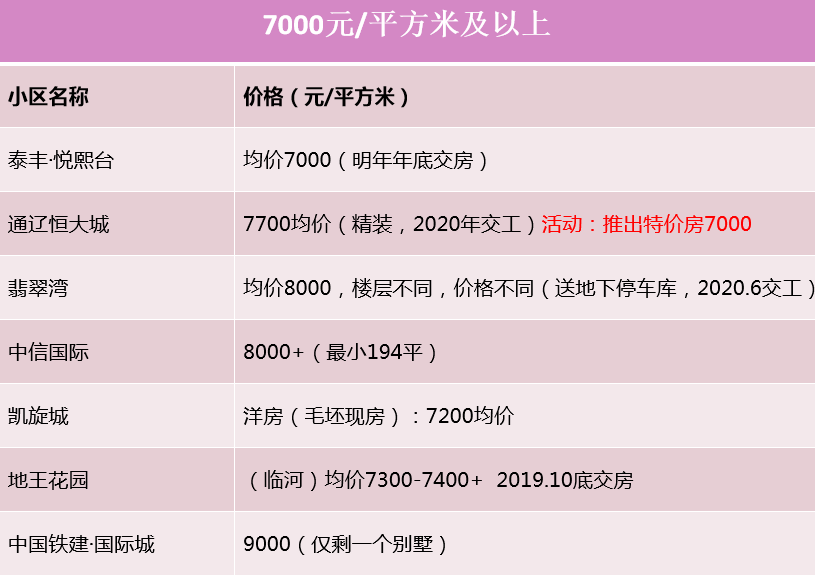 通辽市二手房最新信息,通辽市二手房最新信息全面解析