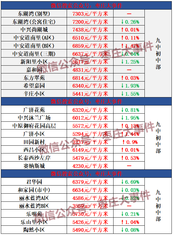 桑植二手房最新消息,桑植二手房市场最新消息全面解析