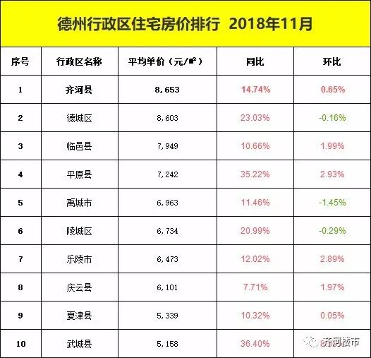 德州市二手房最新出售,德州市二手房最新出售动态