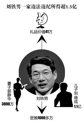 刘铁男最新消息,刘铁男最新消息，揭示背后的故事与未来展望