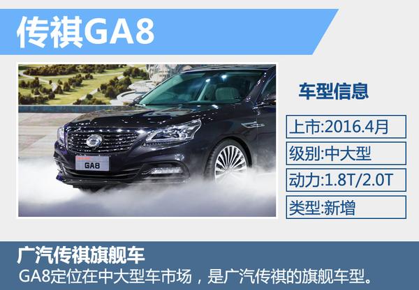 广汽传祺gm8最新消息,广汽传祺GM8最新消息深度解析