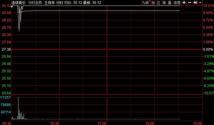 兰州民百股票最新消息,兰州民百股票最新消息全面解读