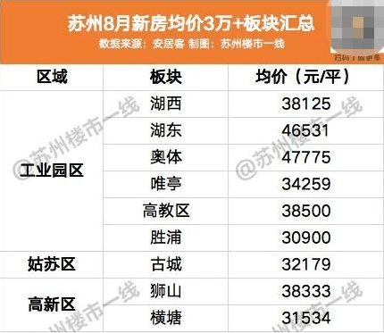 苏州园区二手房最新消息,苏州园区二手房最新消息全面解析