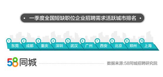 杭州58招聘网最新招聘,杭州58招聘网最新招聘动态深度解析