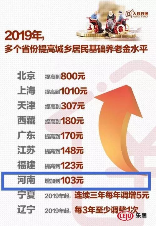 洛阳市养老金最新消息,洛阳市养老金最新消息全面解读