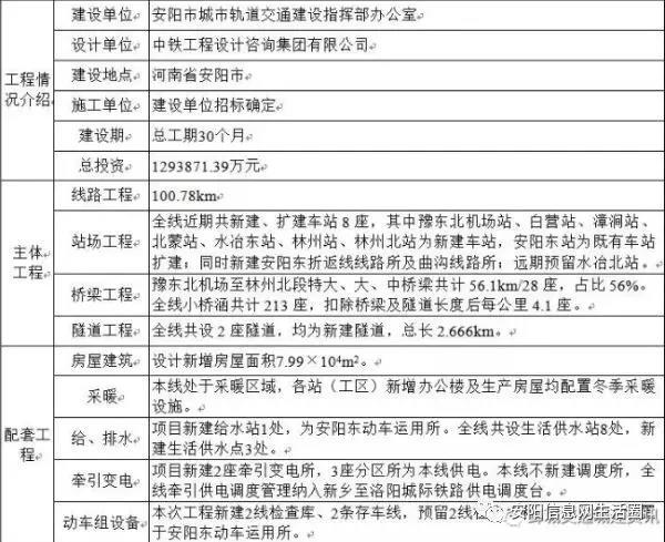 安林高速最新消息,安林高速最新消息综述