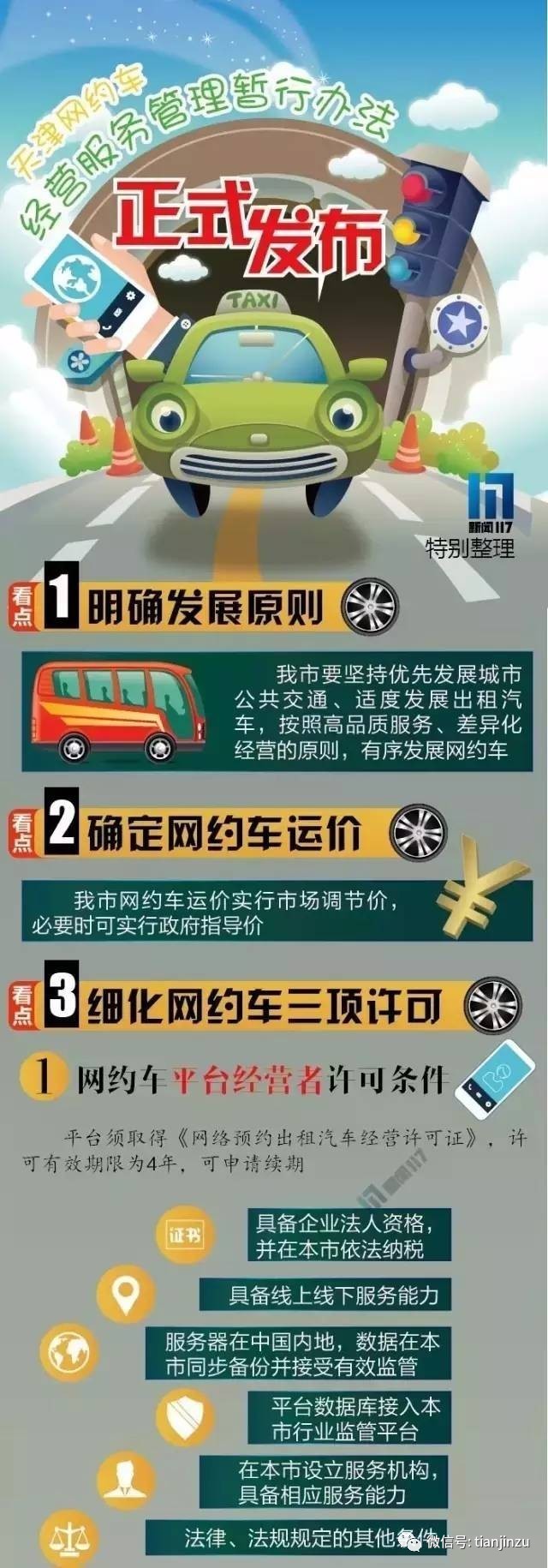 天津市网约车最新消息,天津市网约车最新消息深度解析
