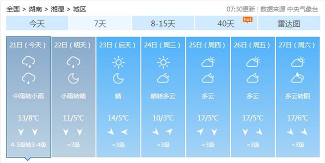 湘潭天气预报15天查询最新消息,湘潭天气预报，掌握未来15天的气象动态，为生活出行做好准备