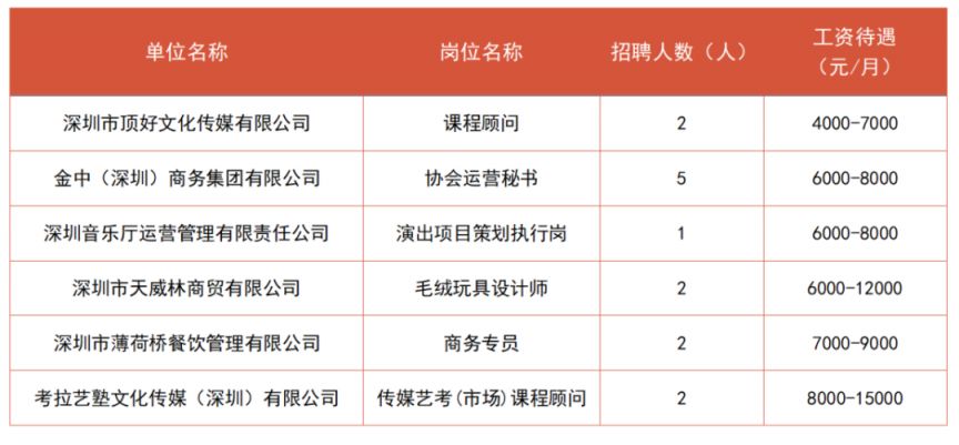 深圳艾礼富最新招聘,深圳艾礼富最新招聘启事