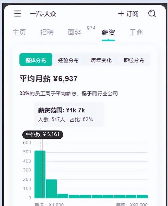 一汽大众最新工资待遇,一汽大众最新工资待遇概述
