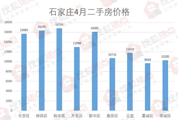 栾城区二手房最新房价,栾城区二手房最新房价动态分析
