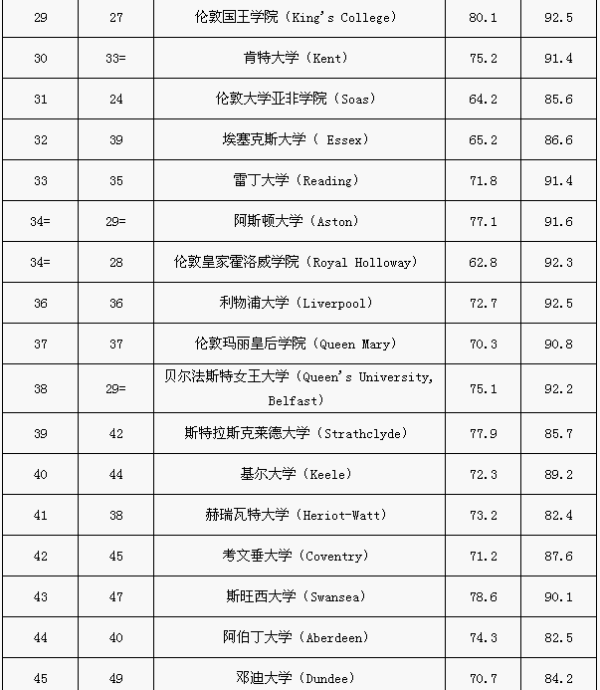 英国大学排名2015最新排名,英国大学排名最新排名 2015年概览