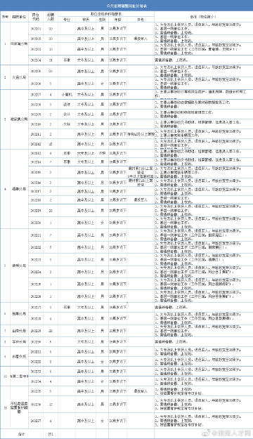 淮南人才网最新招聘信息半天班,淮南人才网最新招聘信息半天班详解