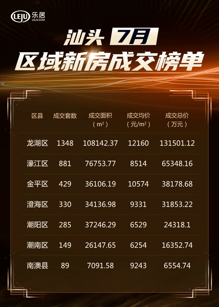 汕头市二手房最新信息,汕头市二手房最新信息概览