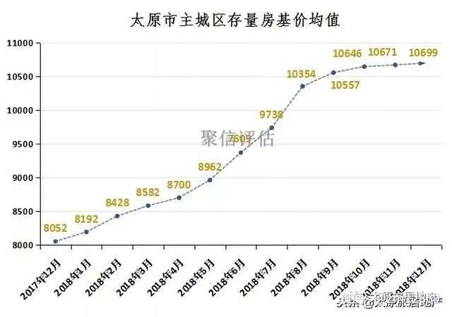 太原恒大楼盘最新开售,太原恒大楼盘最新开售，城市新篇章的开启