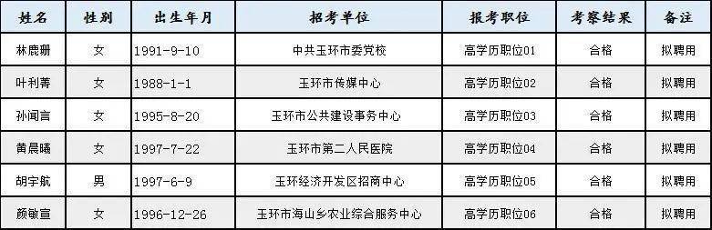 玉环人力网官最新招聘,玉环人力网最新招聘动态及其影响