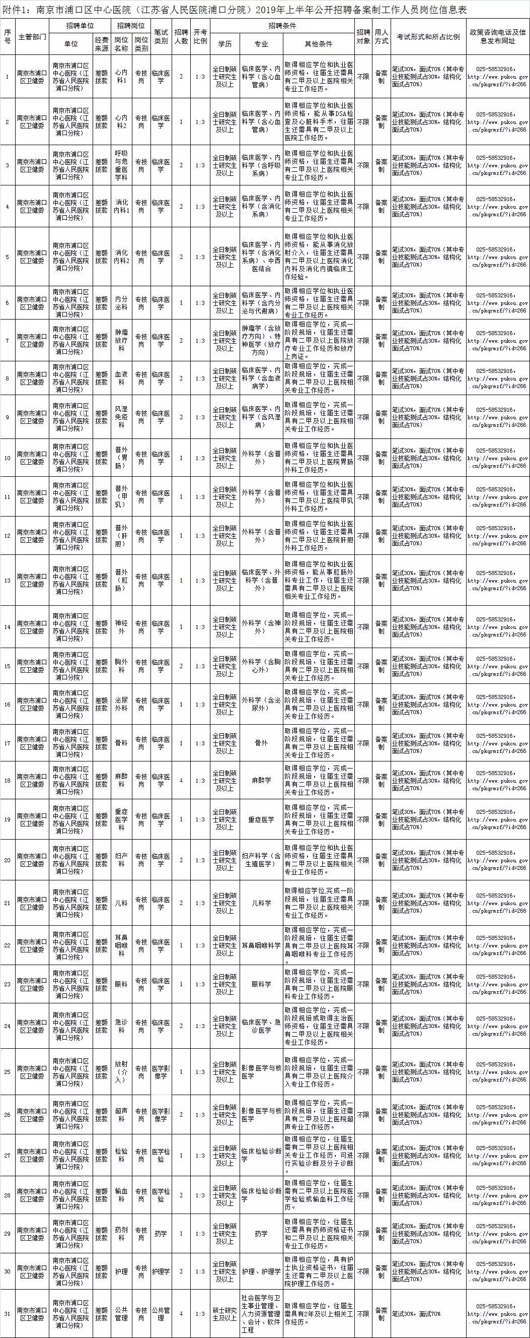 浦口高新区最新招聘,浦口高新区最新招聘动态及其影响