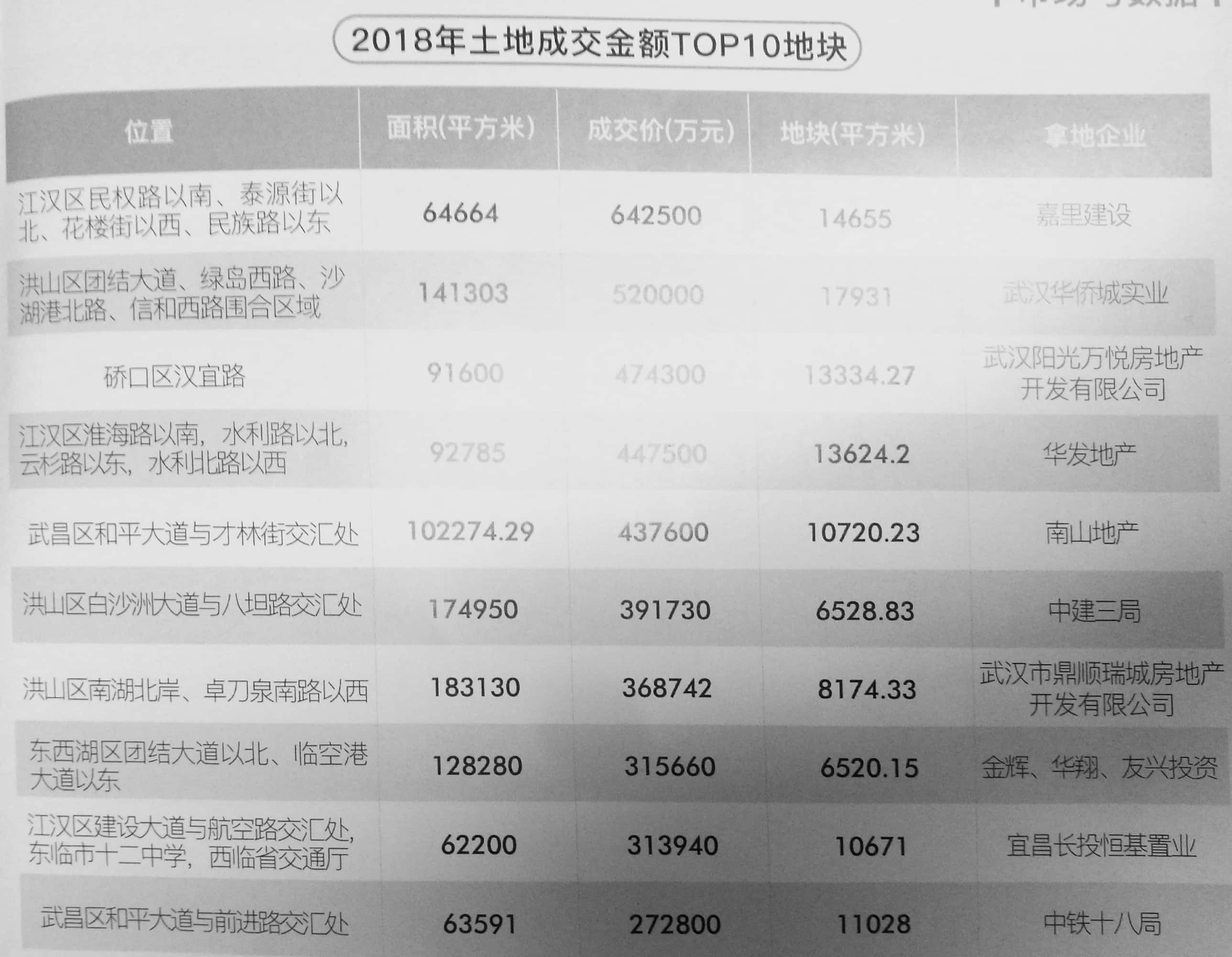 特别推荐 第7页