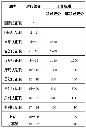 事业单位退休人员涨工资最新消息,事业单位退休人员涨工资最新消息