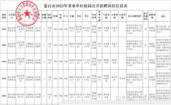 蒙自人才网最新招聘信息,蒙自人才网最新招聘信息概览