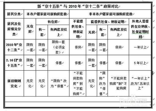 外地人在北京购房资格最新政策,外地人北京购房资格最新政策研究