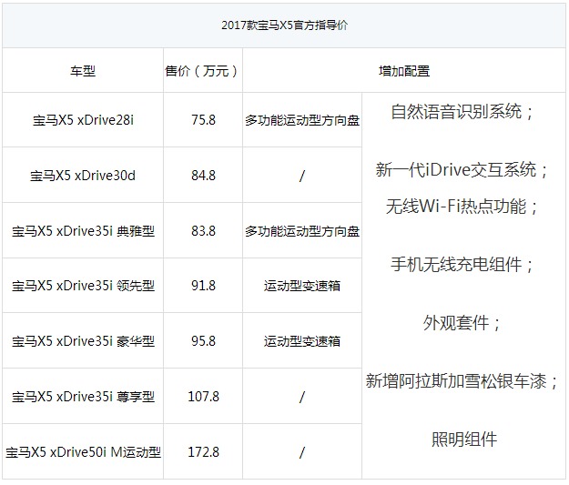 宝马x5天津港最新报价,宝马X5天津港最新报价及市场分析