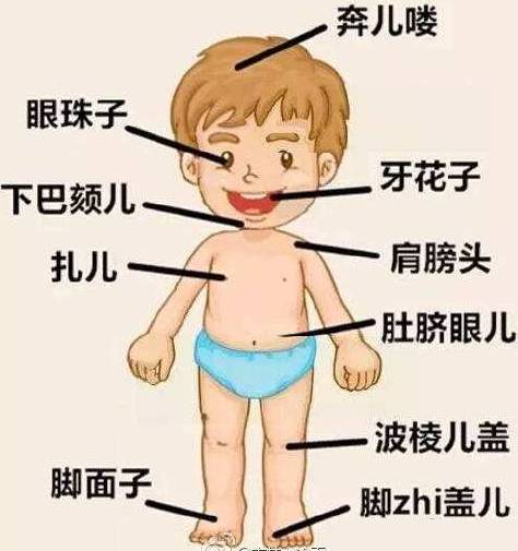 喷门迟缓症最新疗法,喷门迟缓症最新疗法研究与应用