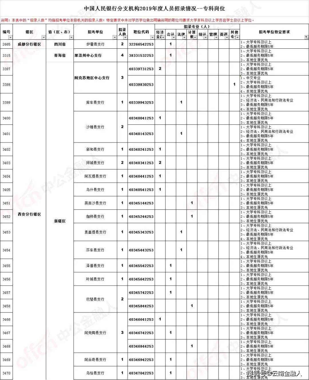 西安找工作网站58同城最新招聘,西安找工作网站——探寻最新职位的黄金平台，58同城招聘