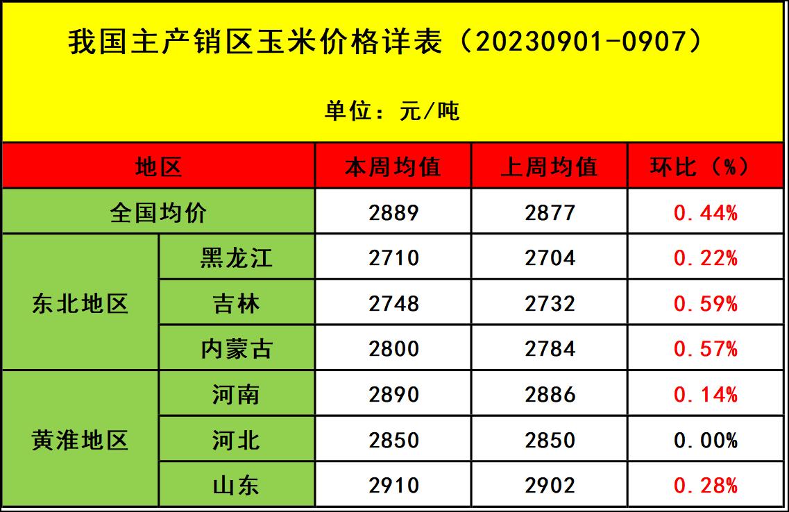 肉毛鸡价格最新行情走势,肉毛鸡价格最新行情走势分析