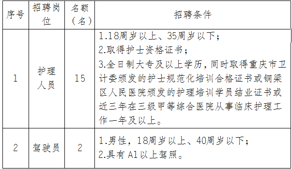 铜梁最新营业员招聘,铜梁最新营业员招聘启事