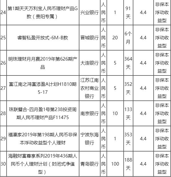 工商银行外汇牌价最新价表,工商银行外汇牌价最新价表及其市场分析